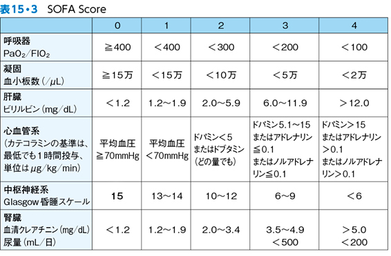 麻酔への知的アプローチ 問題集【電子版付】 – 日本医事新報社